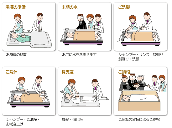 葬儀関連サービス | 特殊清掃のヒューマンケア